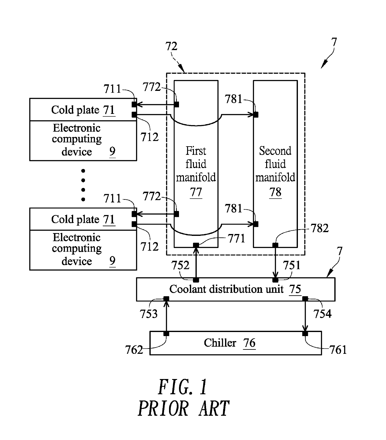 Coolant distribution unit