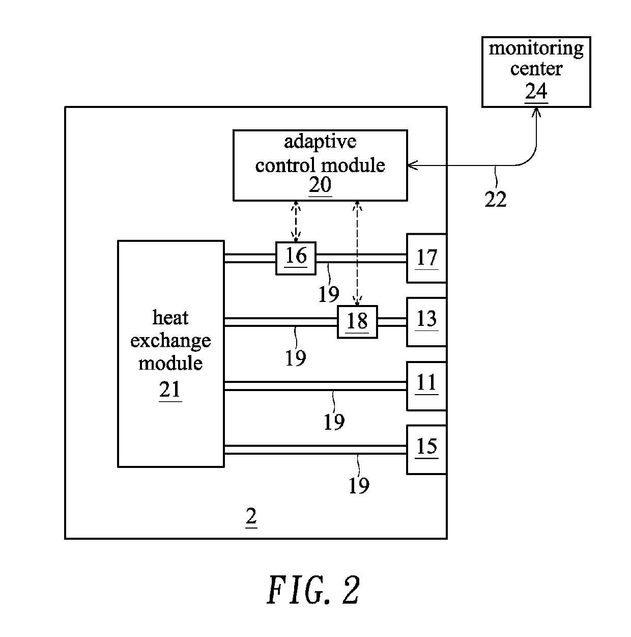 Coolant distribution unit