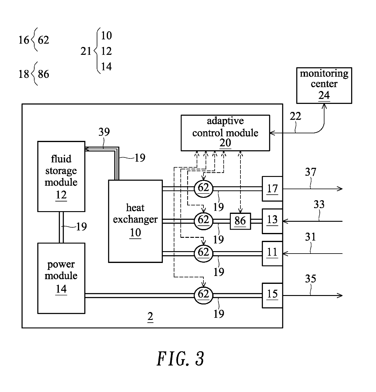 Coolant distribution unit