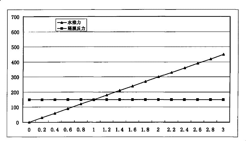 Electromagnetic water inlet valve