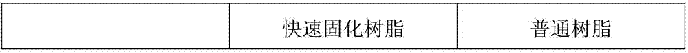 Fast curing resin for fiber prepreg and preparation method thereof