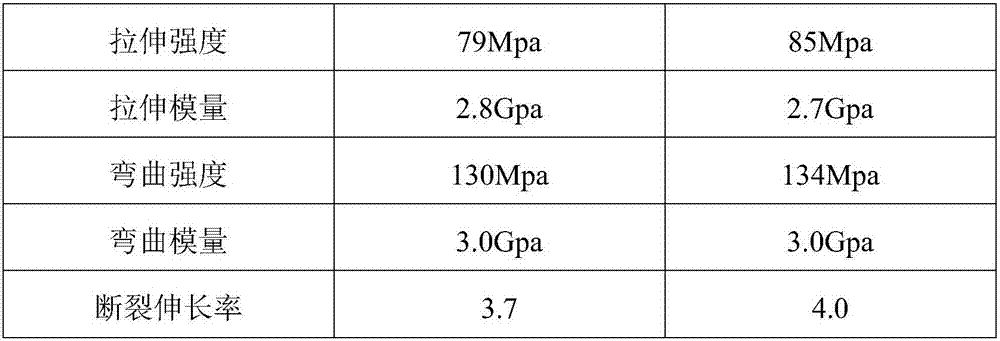 Fast curing resin for fiber prepreg and preparation method thereof