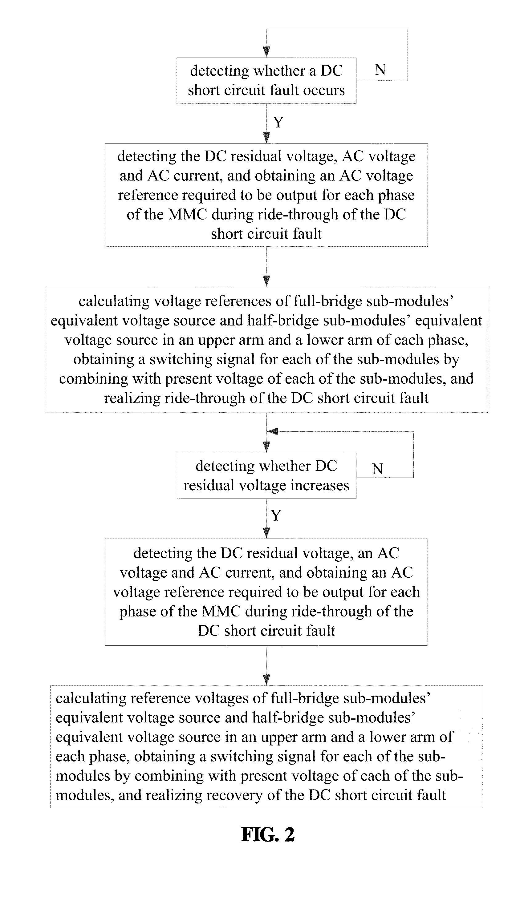 Ride-through and recovery method for DC short circuit faults of hybrid mmc-based HVDC system