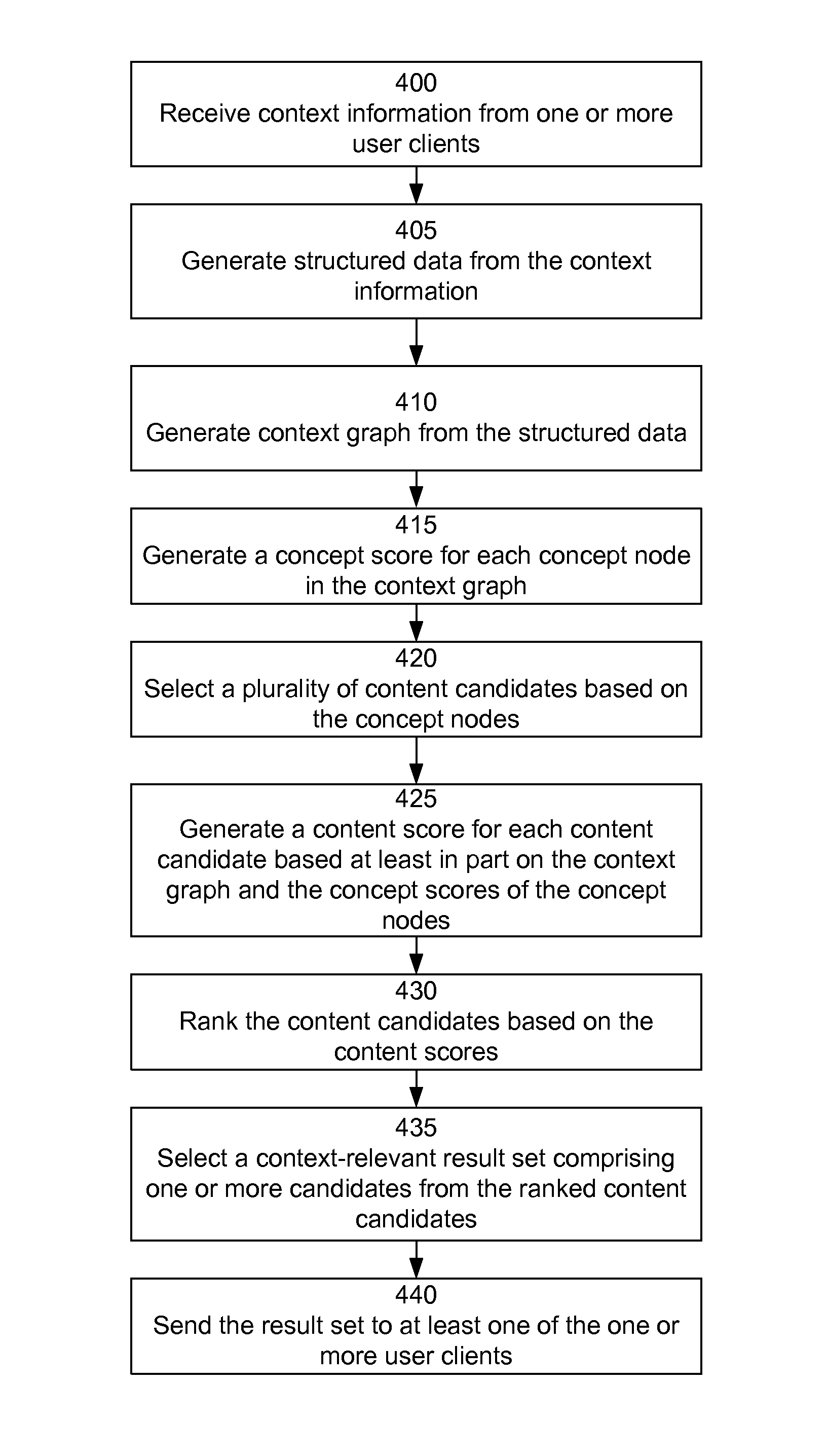 Collaborative communication system with voice and touch-based interface for content discovery