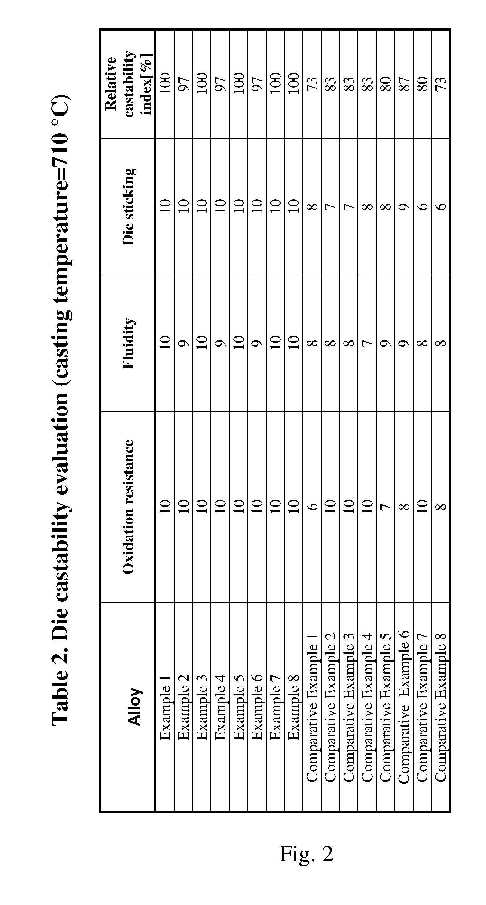 High performance creep resistant magnesium alloys