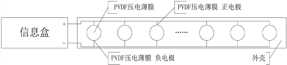 Vital-sign sensor based on PVDF and remote network sign system