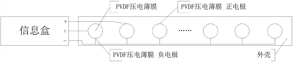 Vital-sign sensor based on PVDF and remote network sign system