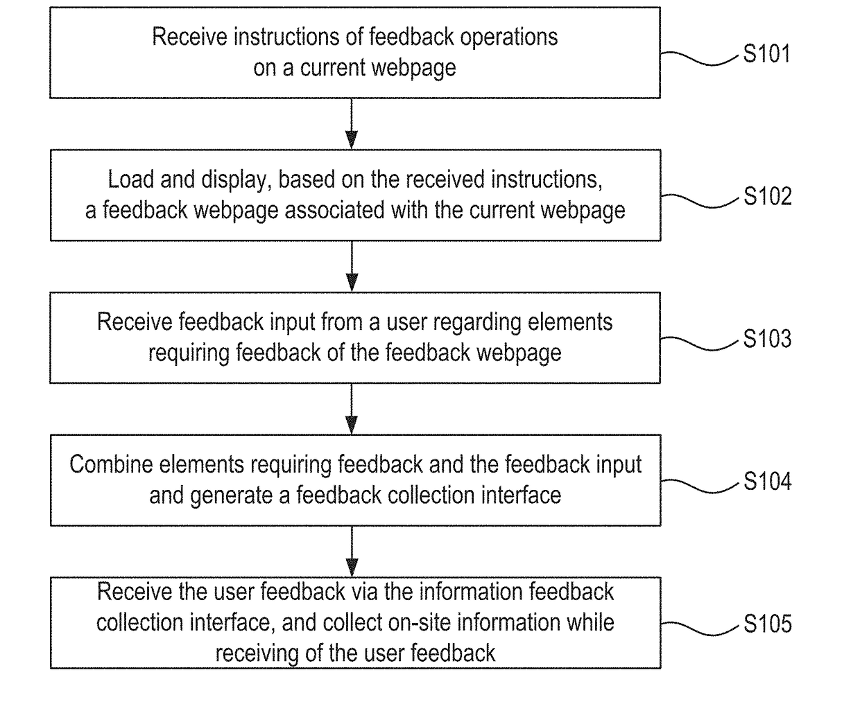 System, method, and apparatus for collecting and processing user feedback on webpages