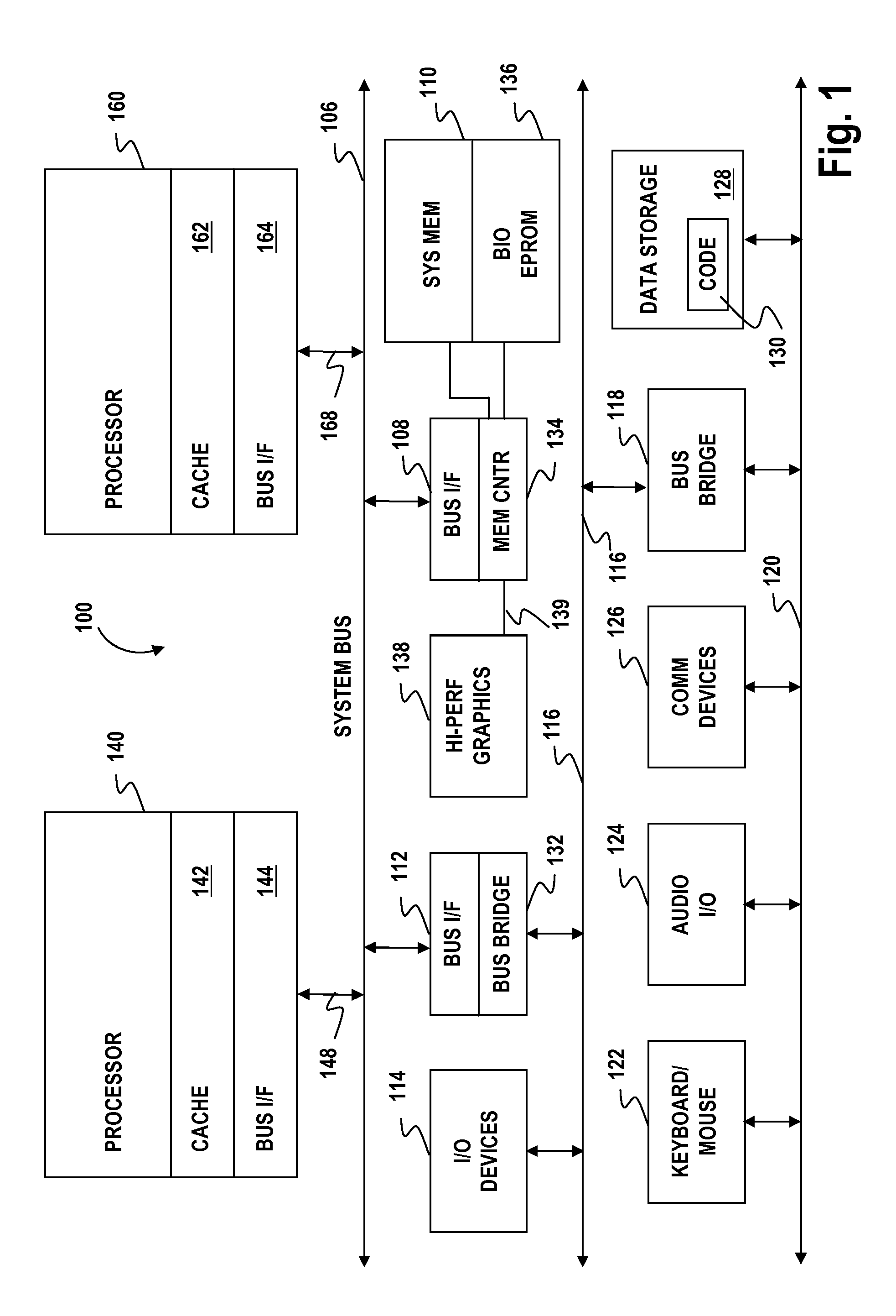 Scatter/gather accessing multiple cache lines in a single cache port