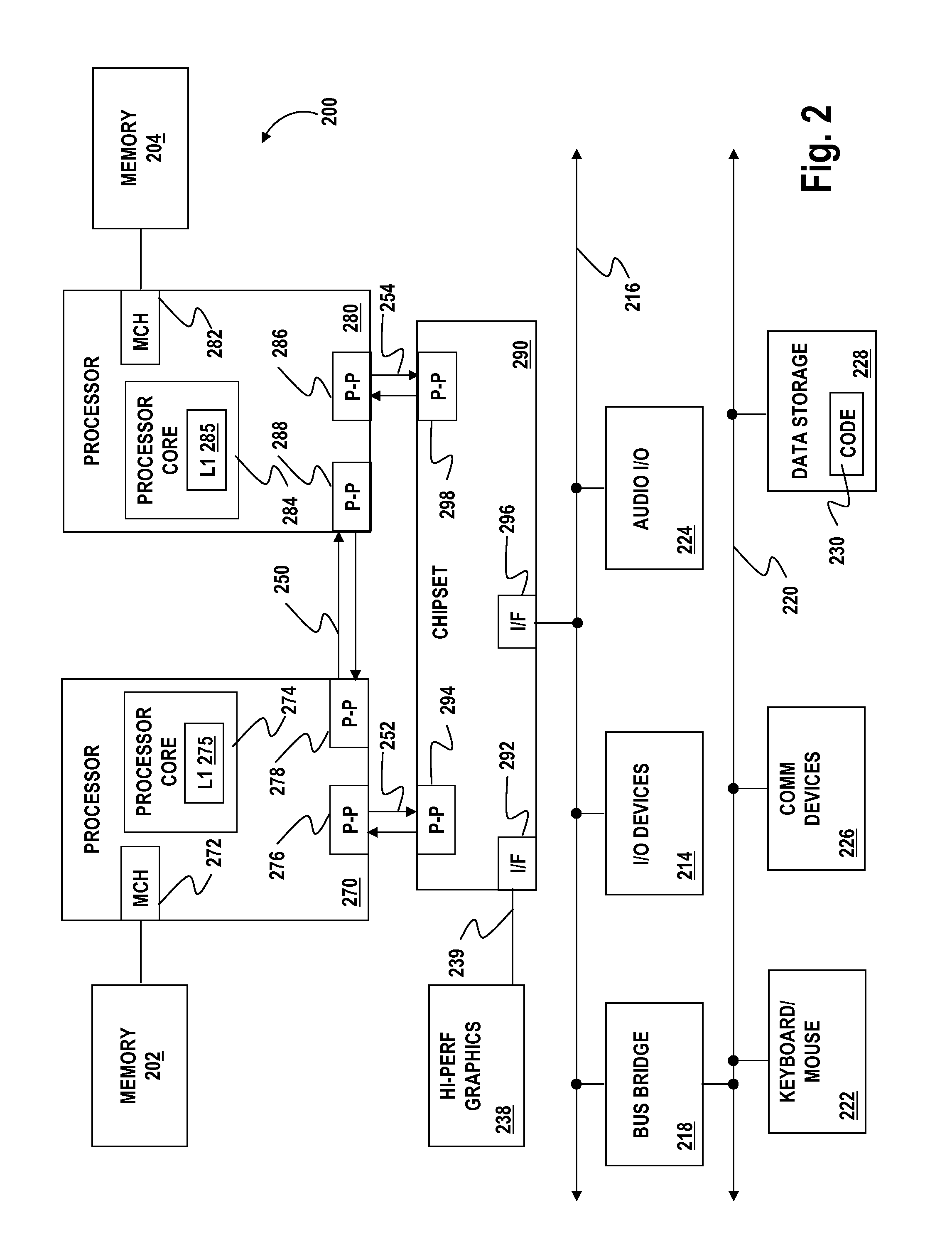 Scatter/gather accessing multiple cache lines in a single cache port