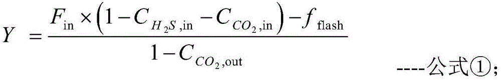 Method for carrying out quantitative evaluation on desulfurization energy efficiency of high-sulfur natural gas