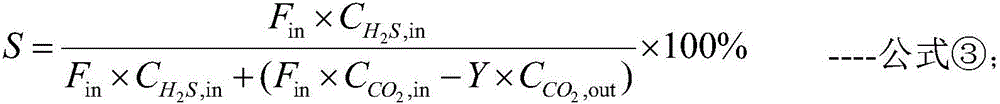 Method for carrying out quantitative evaluation on desulfurization energy efficiency of high-sulfur natural gas