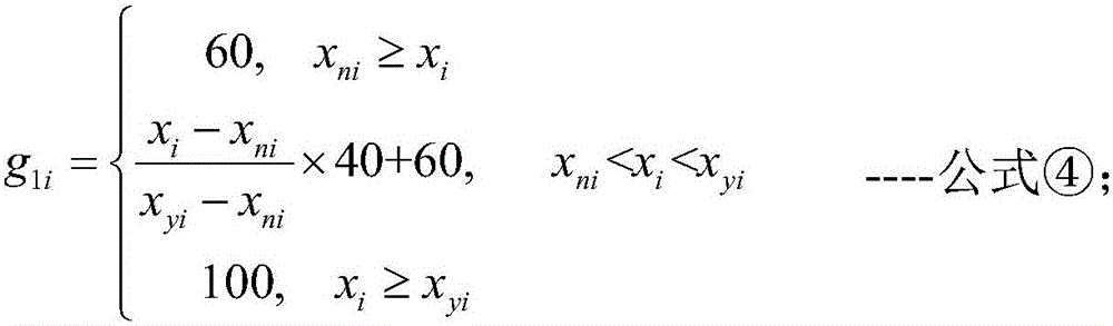 Method for carrying out quantitative evaluation on desulfurization energy efficiency of high-sulfur natural gas