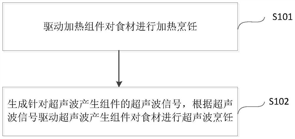 Cooking utensil, control method and device thereof, equipment and storage medium