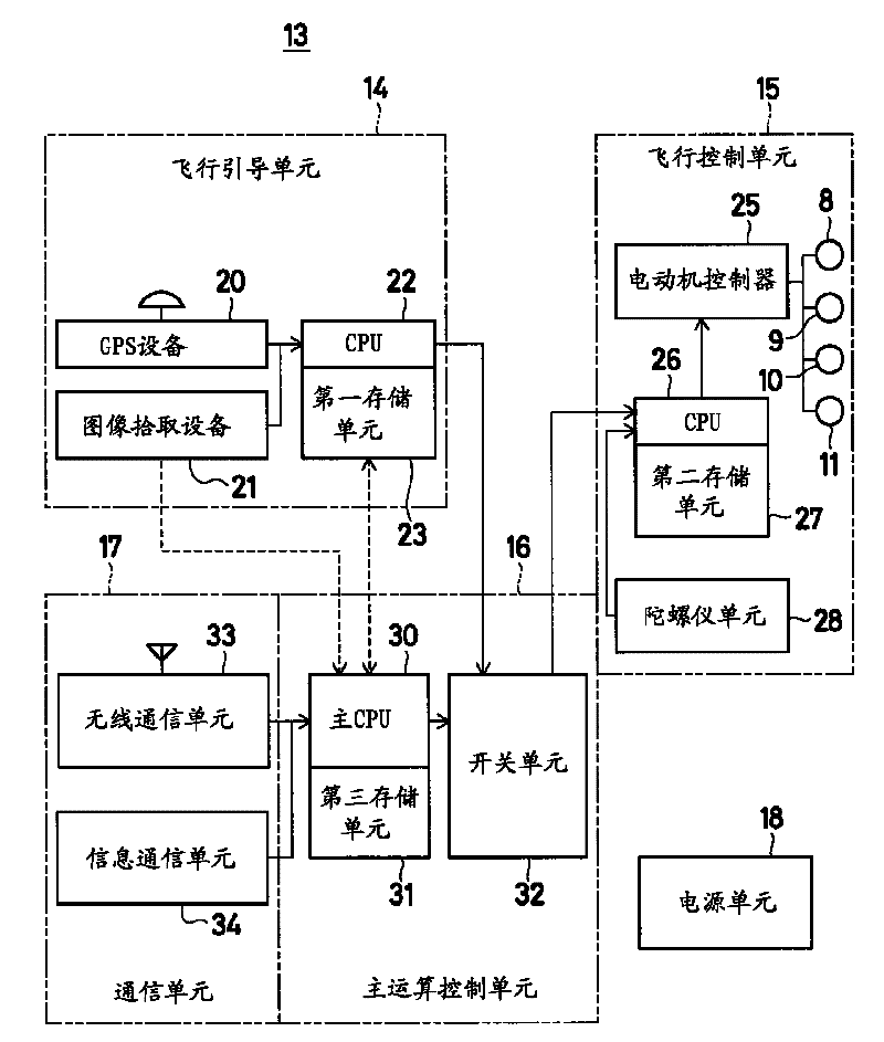 Automatic taking-off and landing system