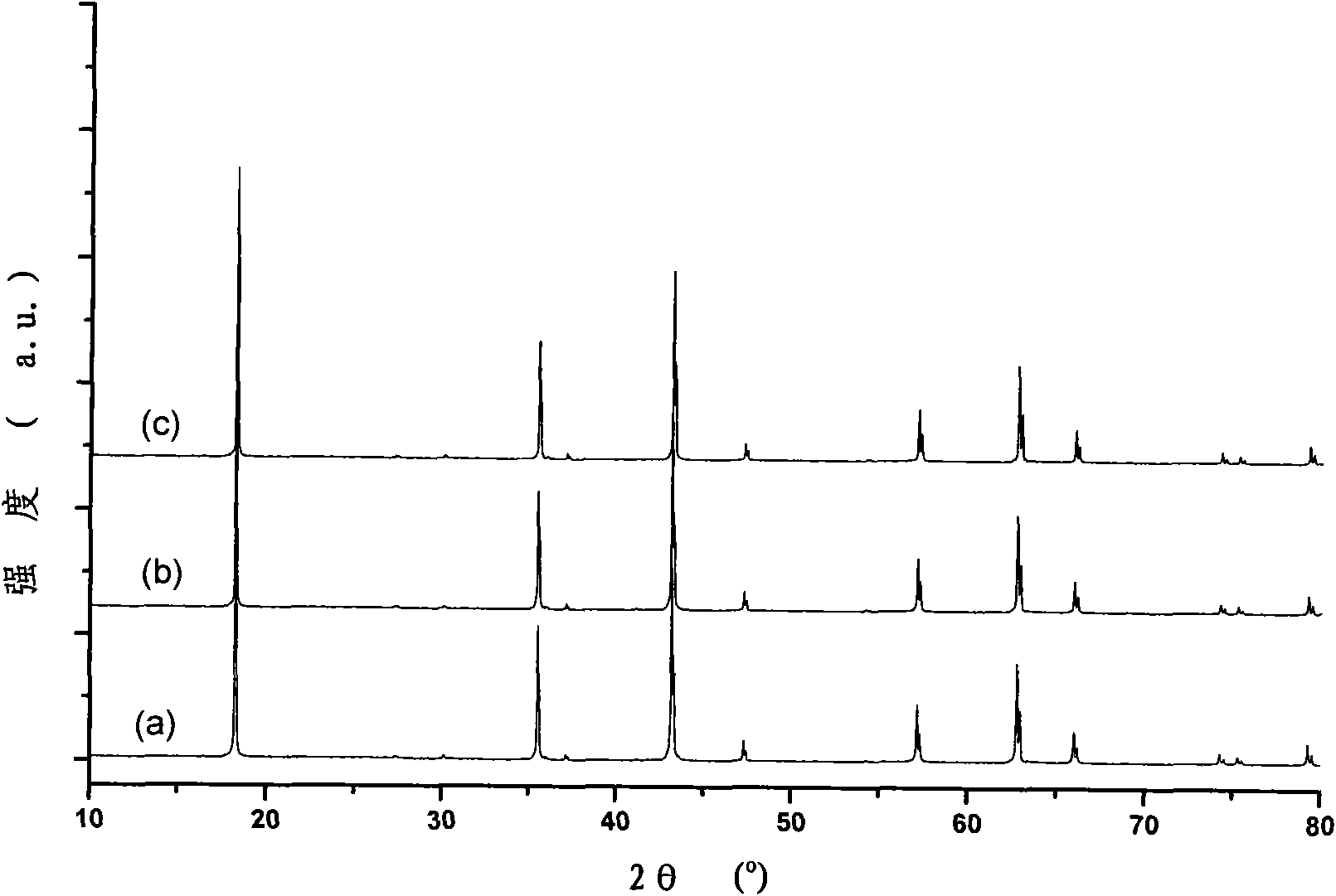 Preparation method of lithium titanate-graphene combination electrode material