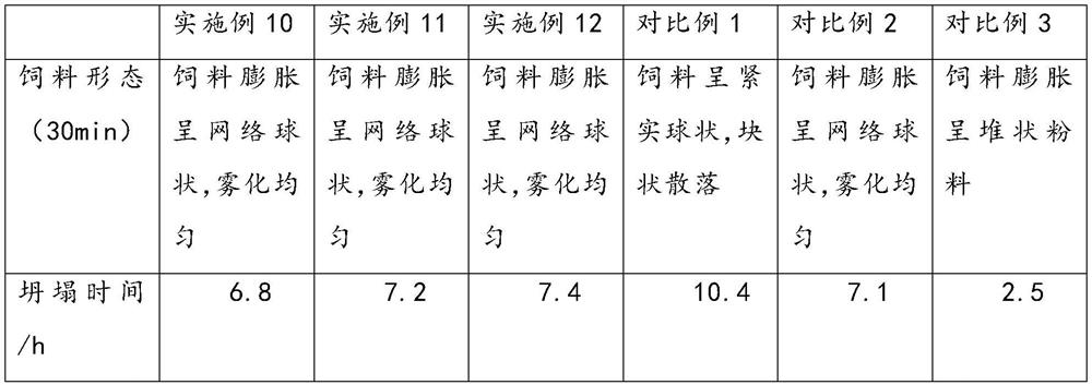 Breeding feed for improving resistance of cherax quadricarinatus