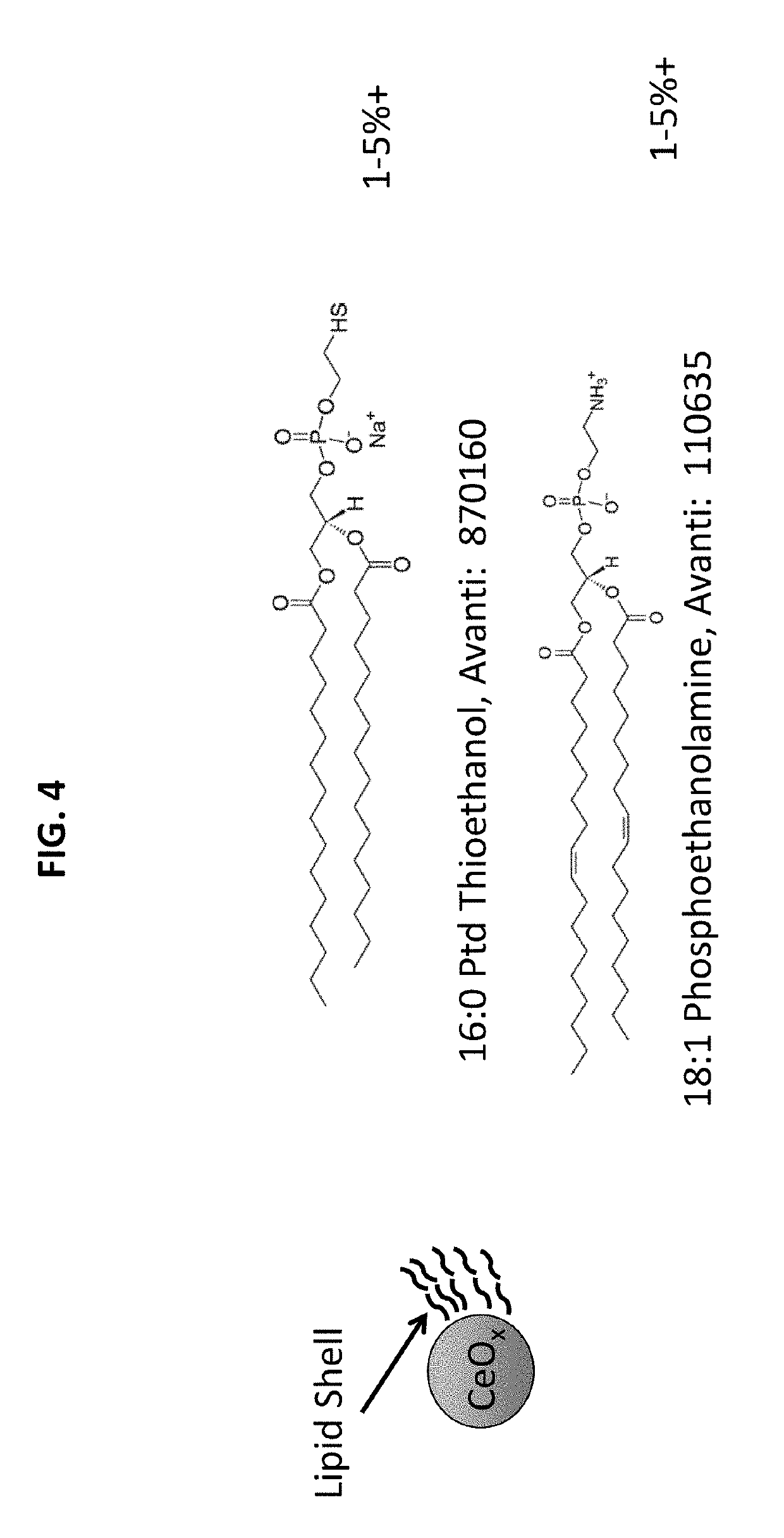 Method of enhancing the biodistribution and tissue targeting properties of therapeutic ceco2 particles via nano-encapsulation and coating