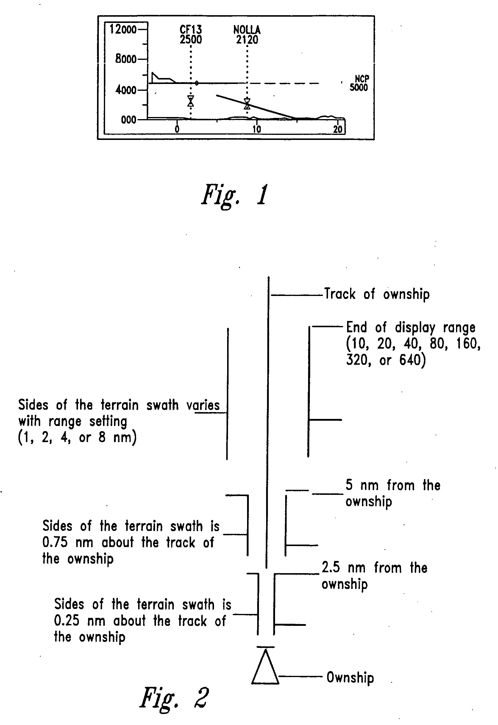 Vertical situation display terrain/waypoint swath, range to target speed, and blended airplane reference