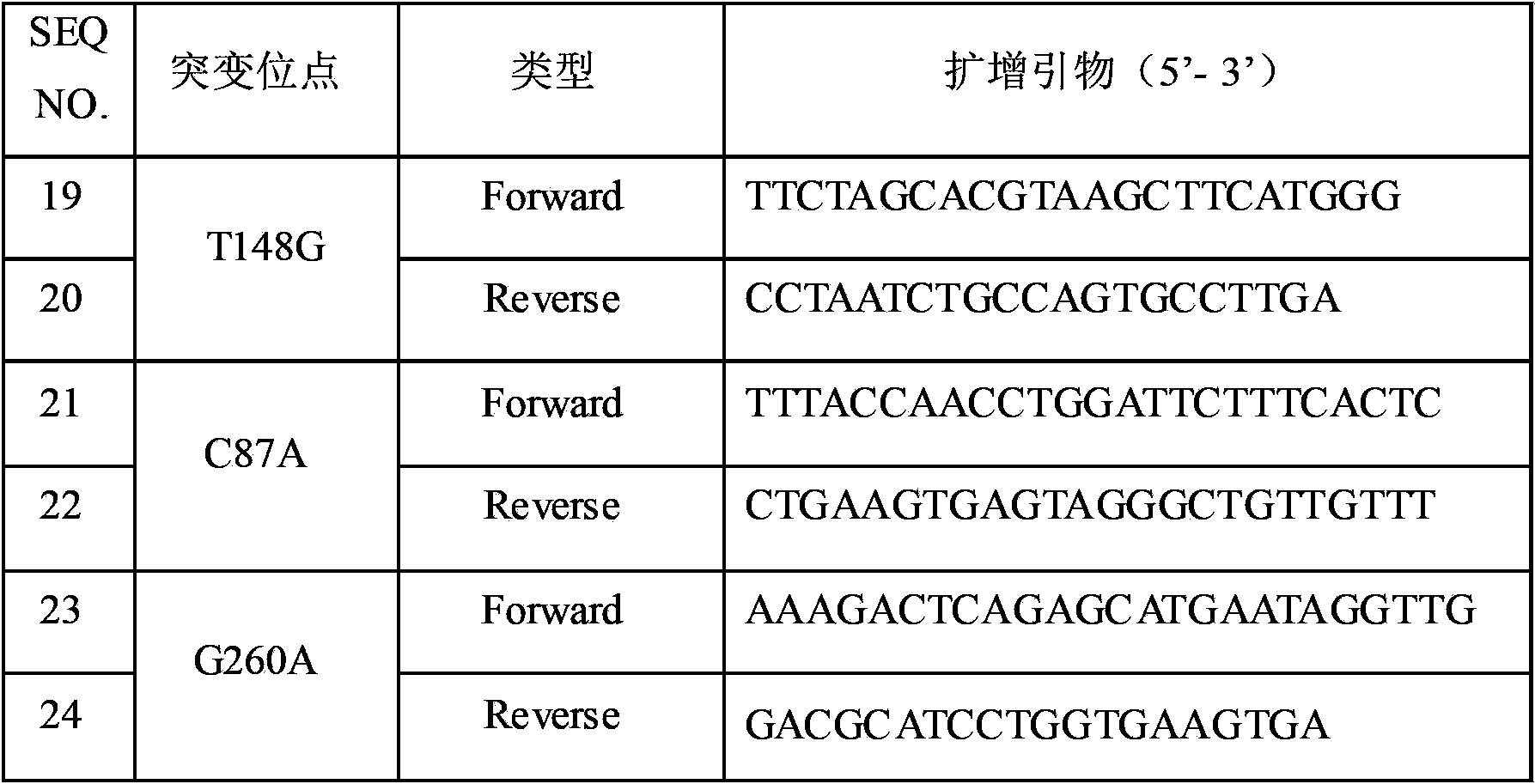 Specific primer and liquid phase chip for detecting MAP3K1 gene mutation