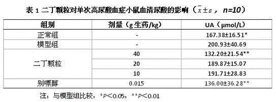 Application of Erding granules in preparation of drugs for treating or preventing hyperuricemia and gout diseases