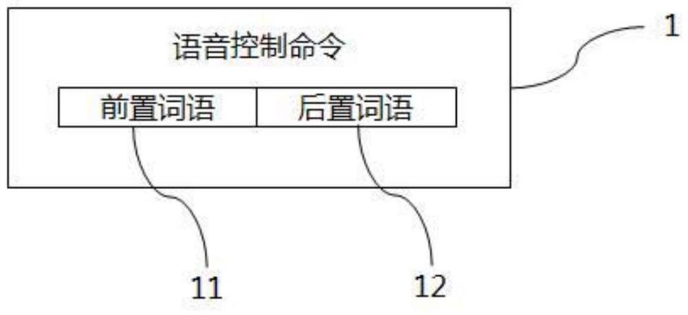 Simple offline voice recognition method and system