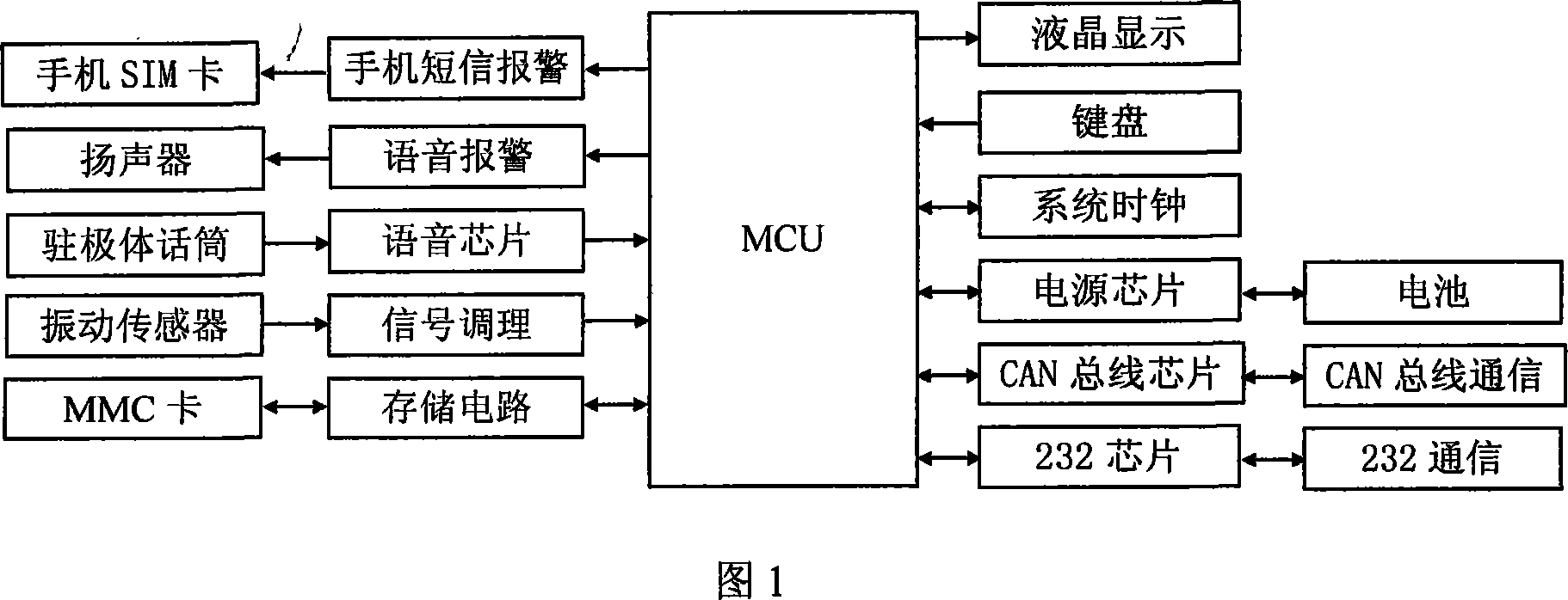 Engine maintenance and Repair alarming instrument