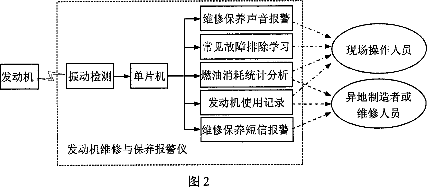 Engine maintenance and Repair alarming instrument