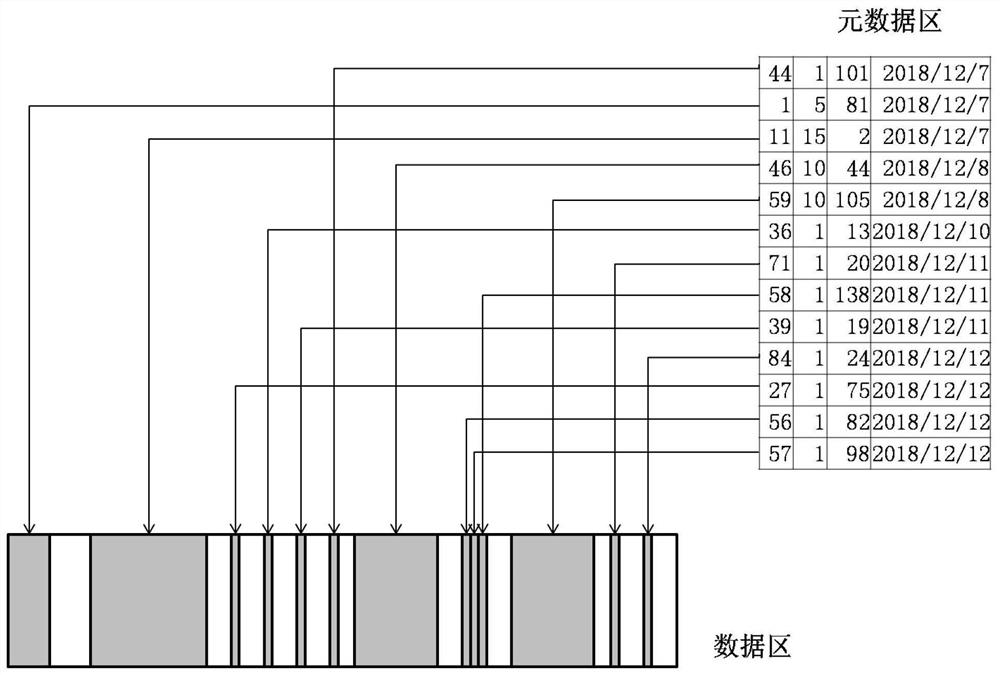 Method and system for hybrid memory oriented power failure recovery