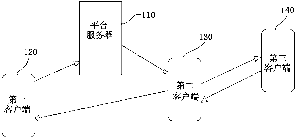 Cloud quotation method and system and computer readable storage medium