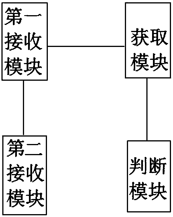 Cloud quotation method and system and computer readable storage medium