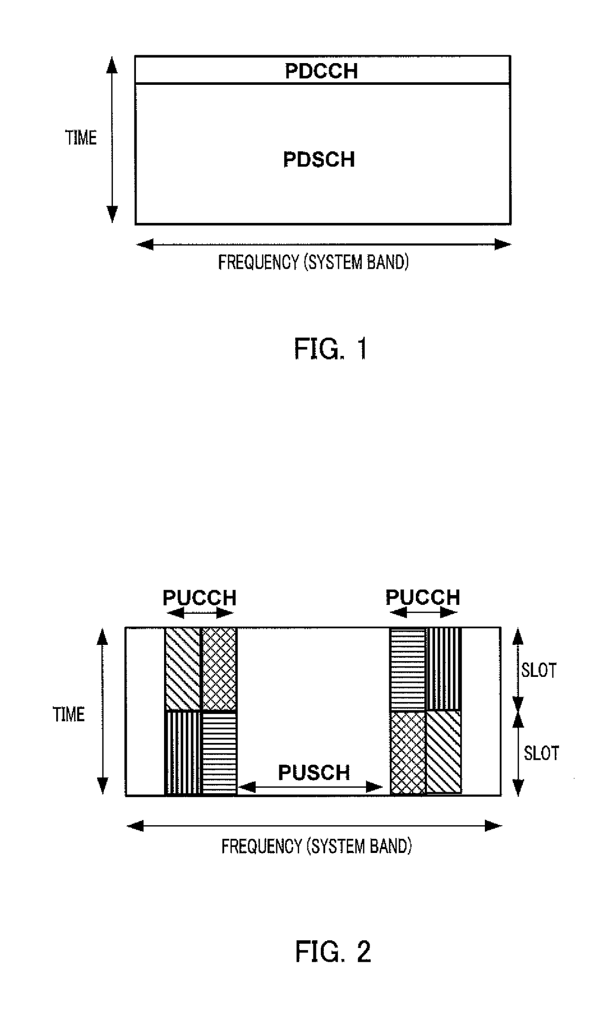 Wireless communications terminal, base station device, and resource allocation method