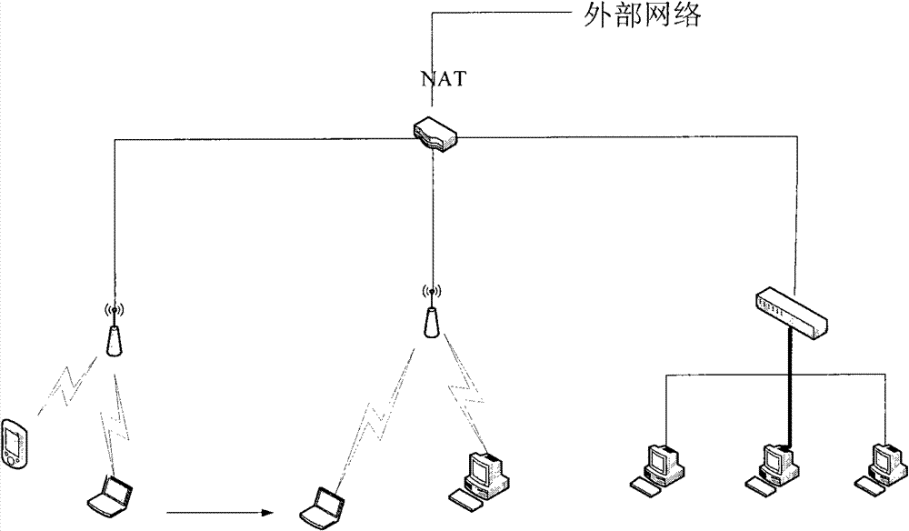 Method and system of using gateway device to provide differentiated services in wireless network