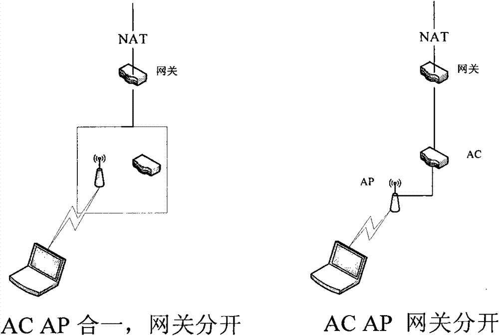 Method and system of using gateway device to provide differentiated services in wireless network