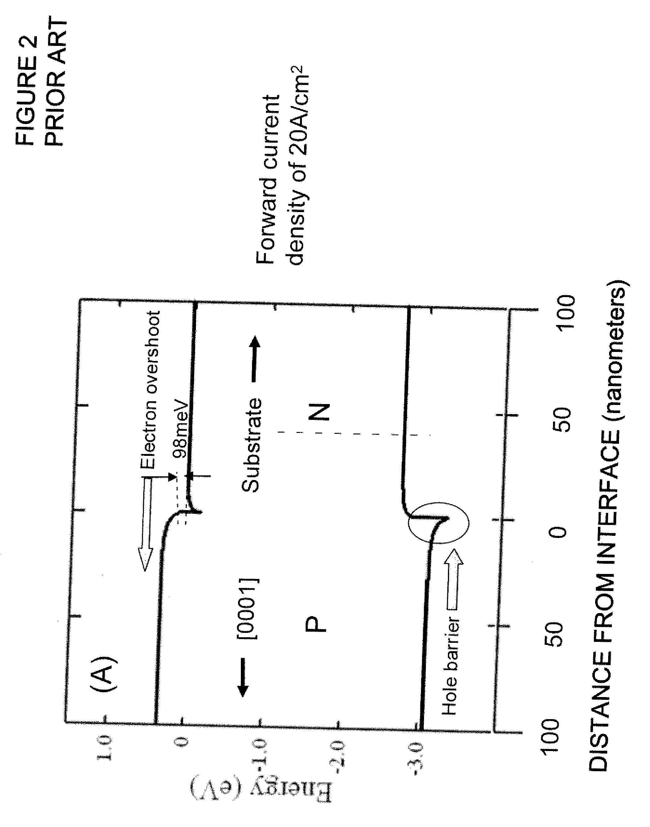 Light emitting diode