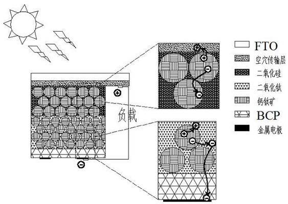 Fabrication method of trans 3D perovskite solar cells based on photonic crystal heterojunction