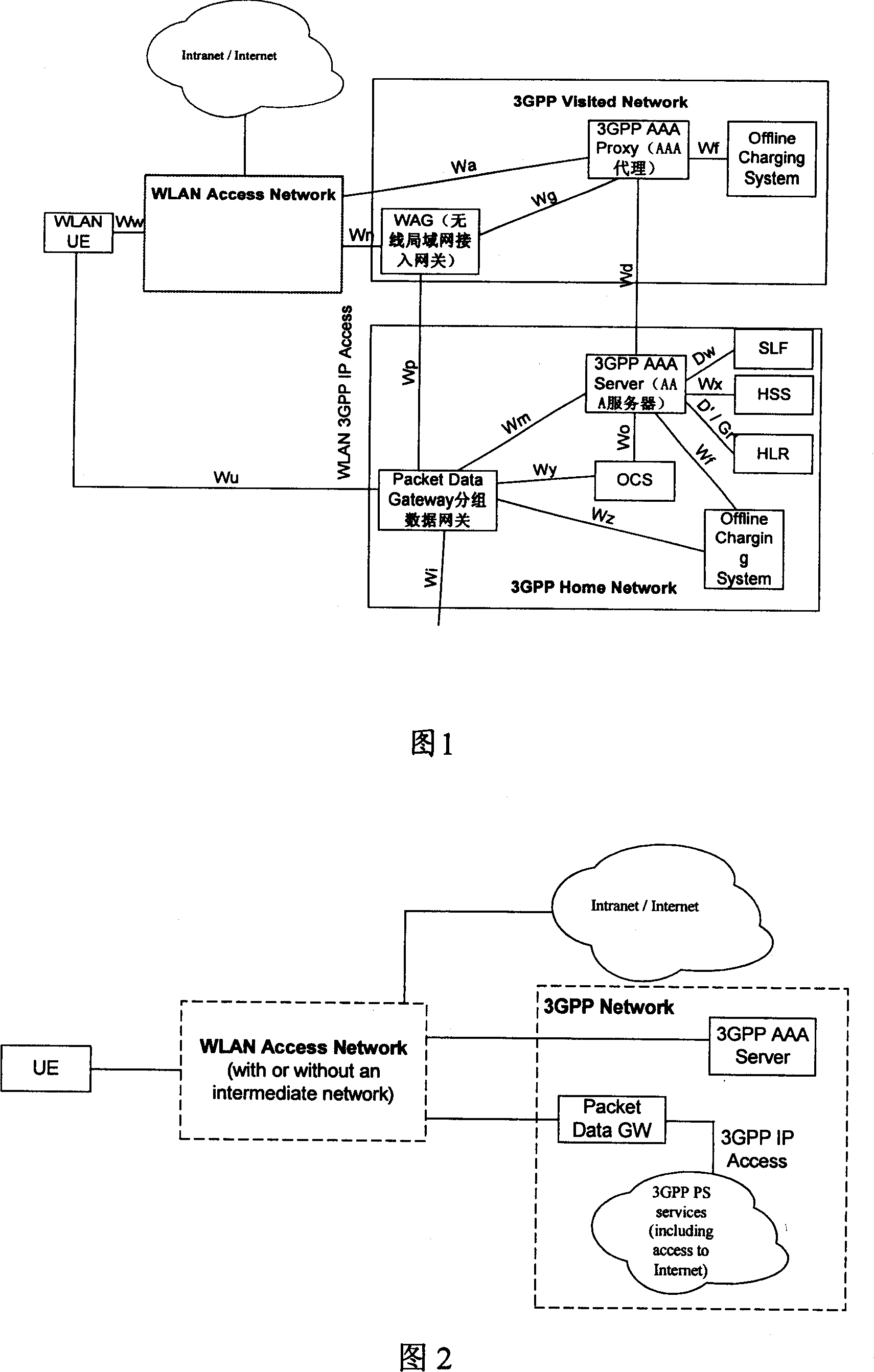 Off line charging system, method and device in wireless local area network