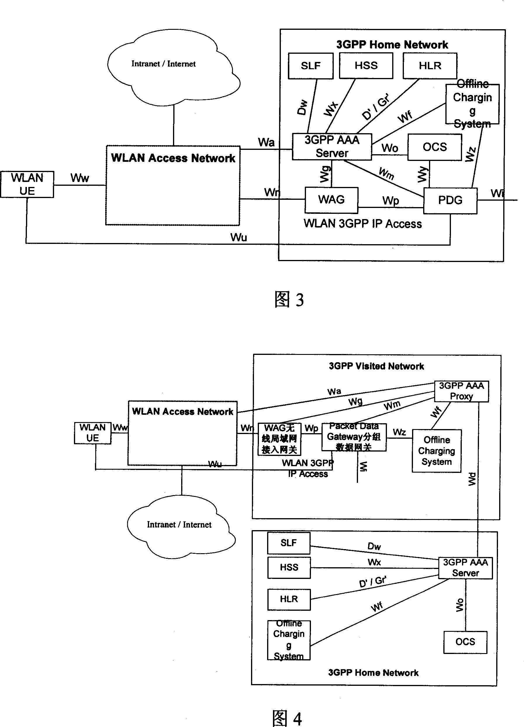 Off line charging system, method and device in wireless local area network