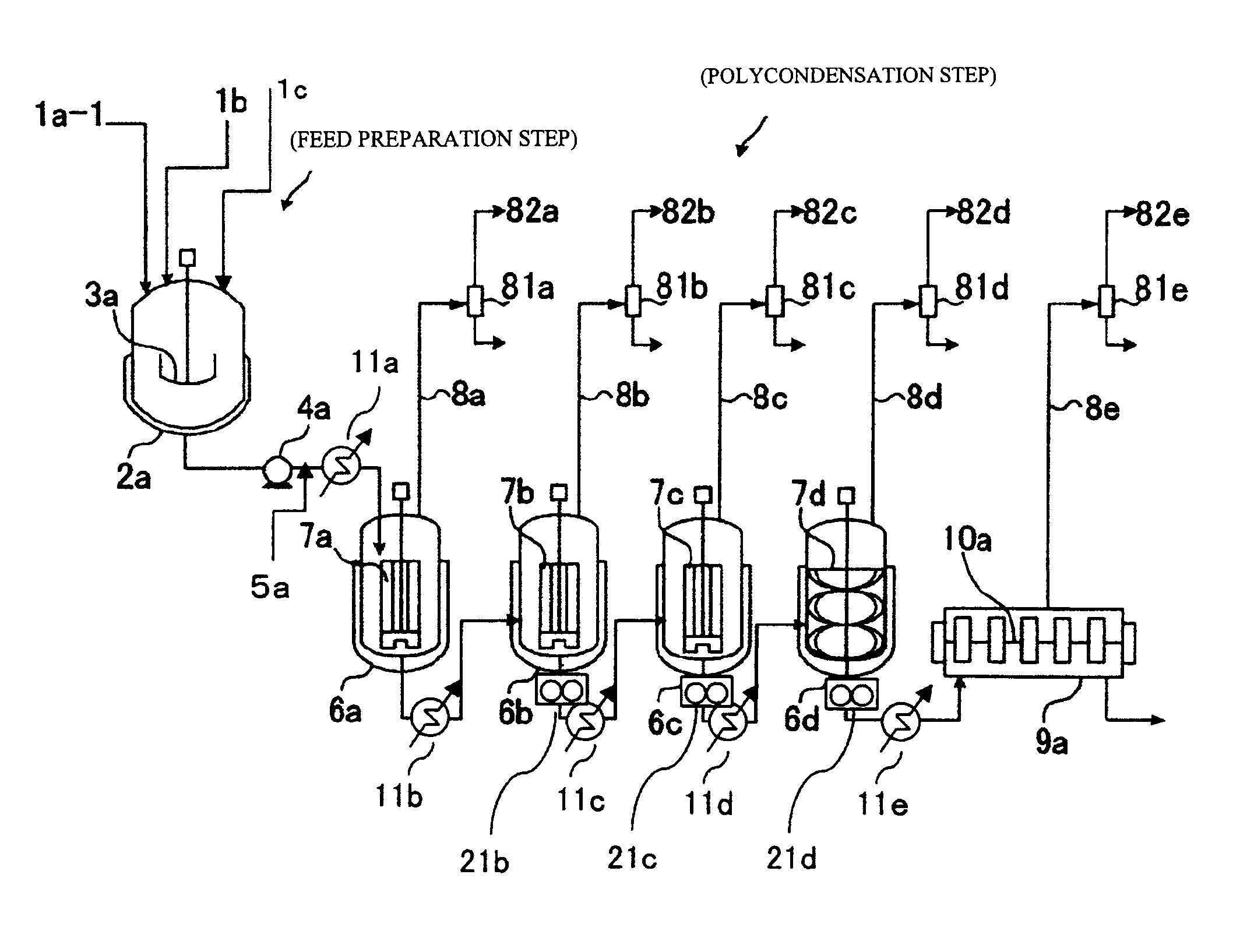 Process for producing polycarbonate