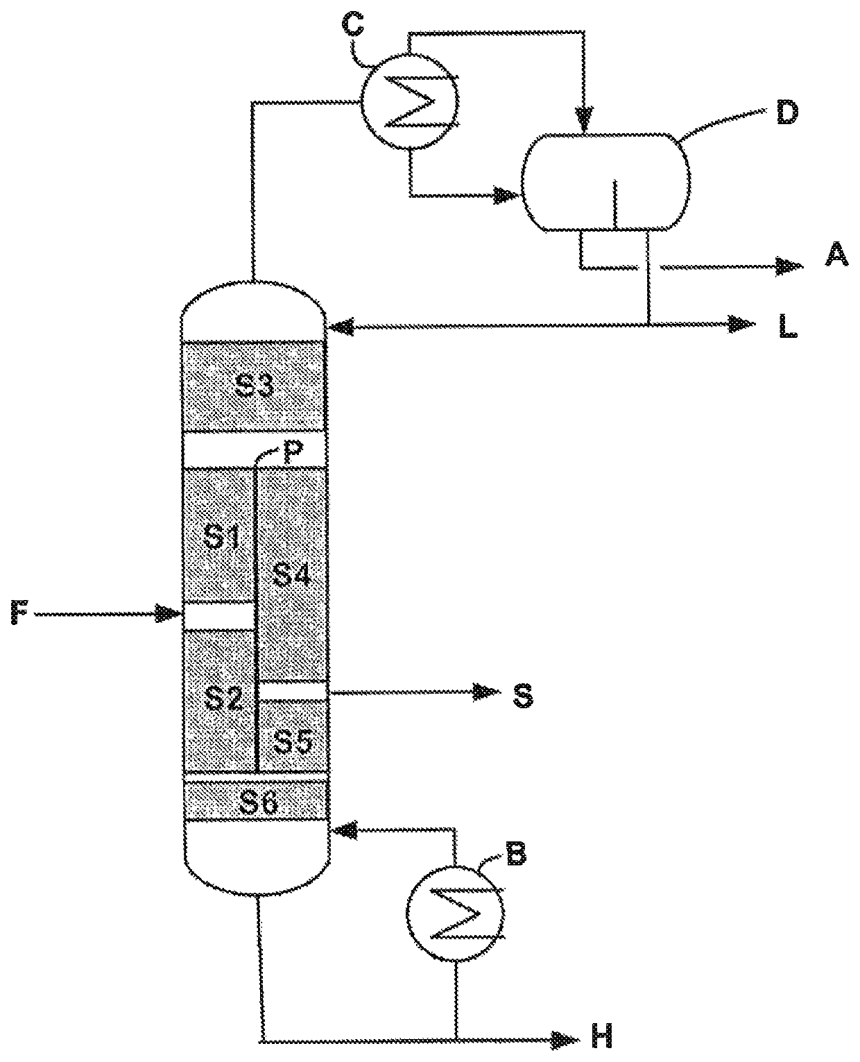 Method for purifying (meth)acrylic esters