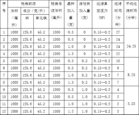 A kind of method for recovering magnesium fluoride polluted acid by harmless treatment in zinc smelting process