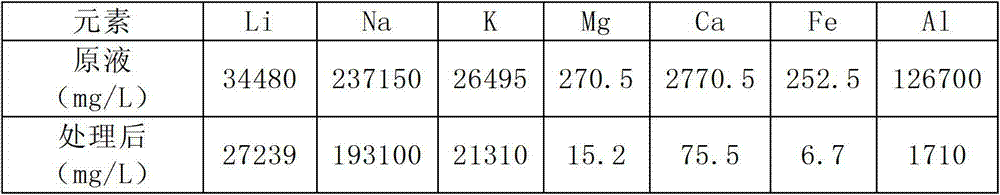 Method for extracting lithium from primary lithium-extraction solution of lithium ores