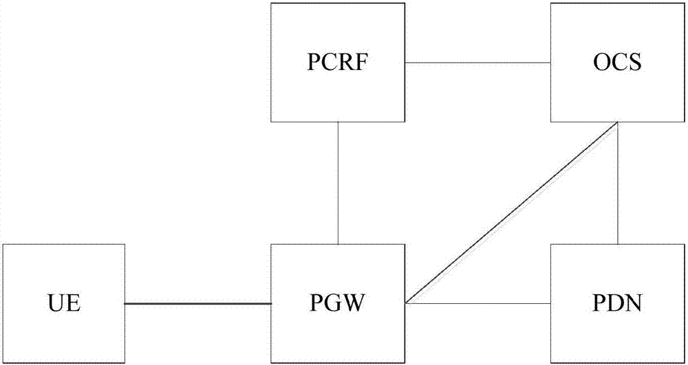 A redirection method and apparatus