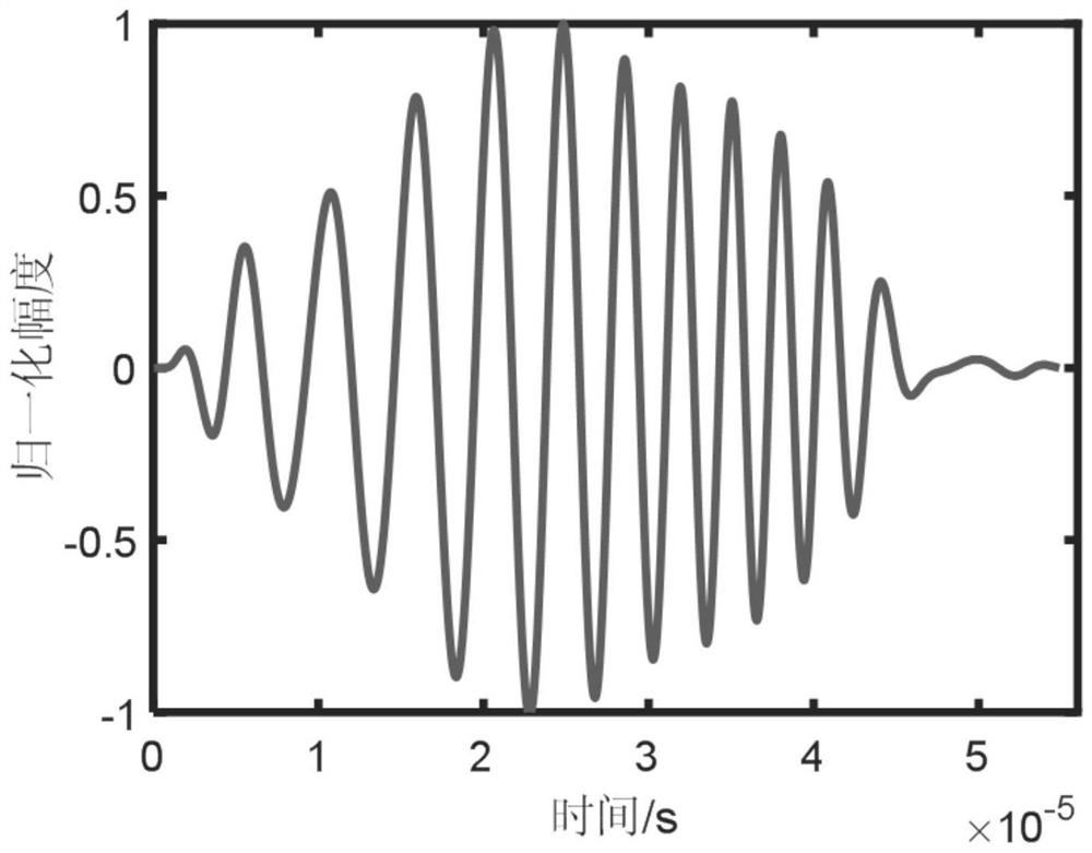 Device and method for estimating blood vessel blood flow velocity field through transcranial ultrasound