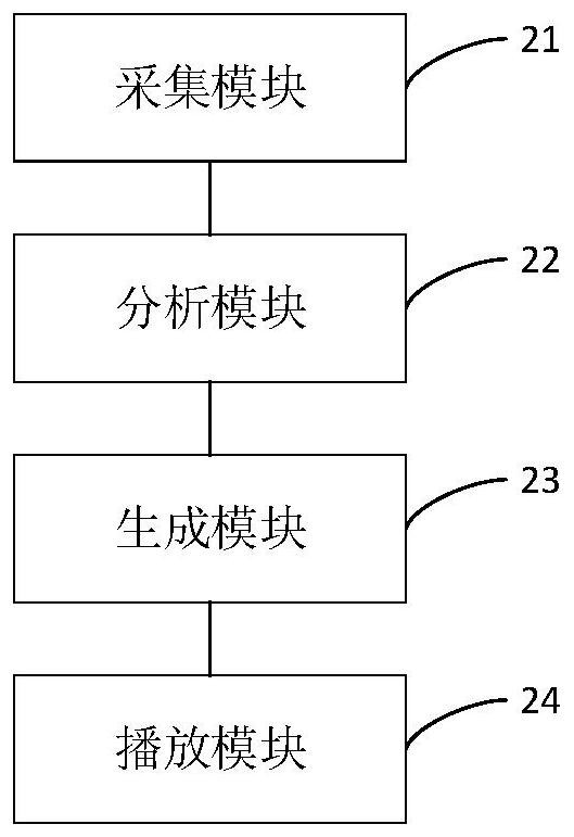 Method for setting and pushing starting-up direct preference content, and device thereof and smart television