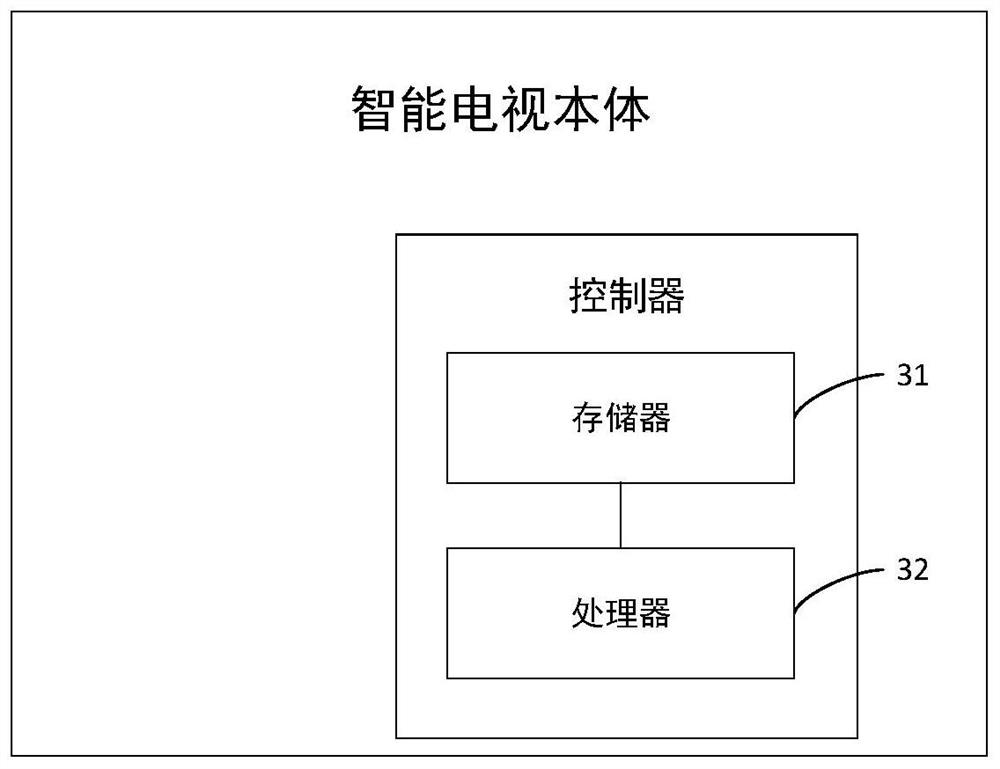 Method for setting and pushing starting-up direct preference content, and device thereof and smart television