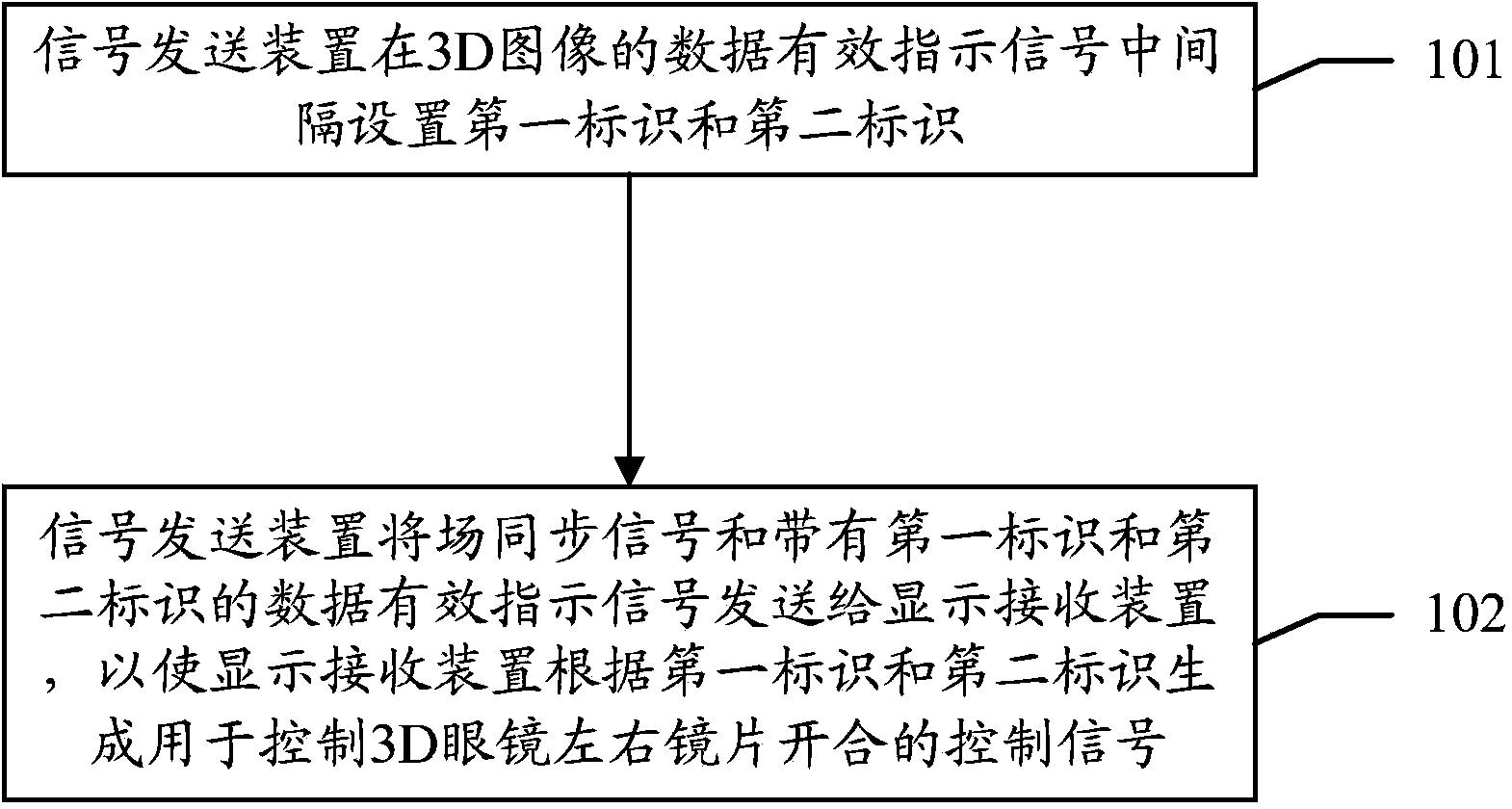 3D (3-dimensional) image processing method, device and display system