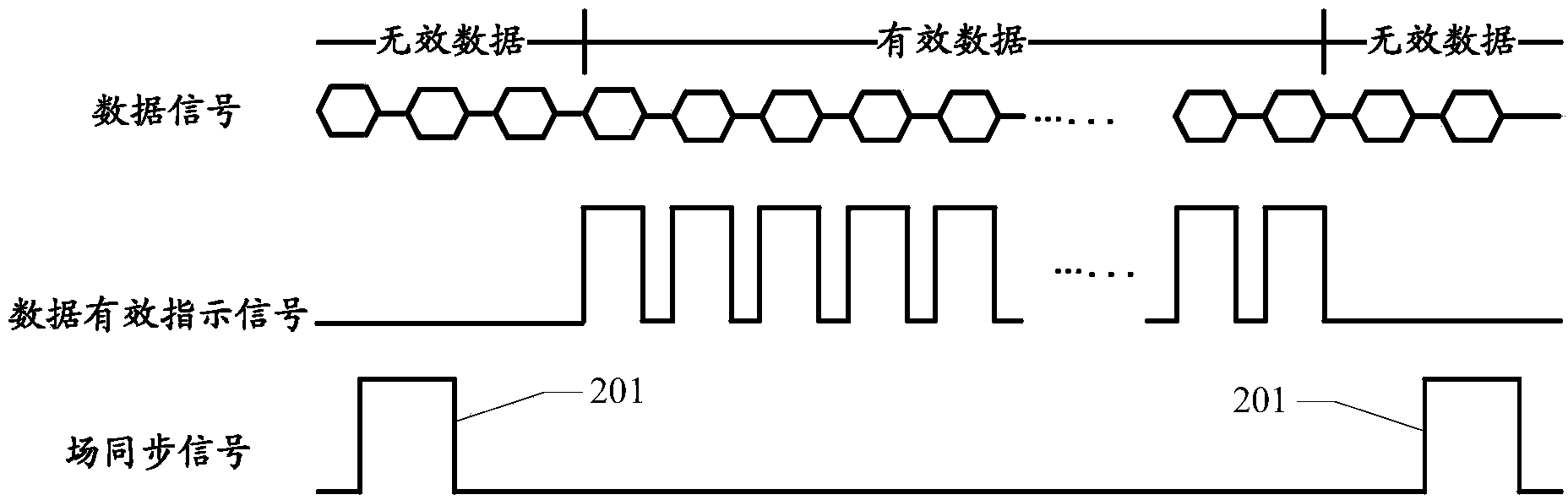 3D (3-dimensional) image processing method, device and display system