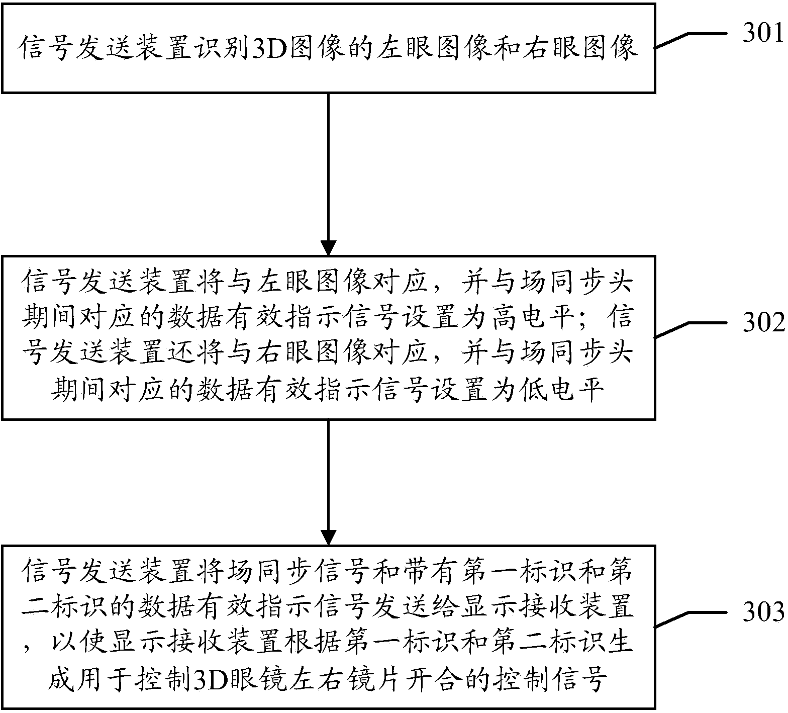 3D (3-dimensional) image processing method, device and display system