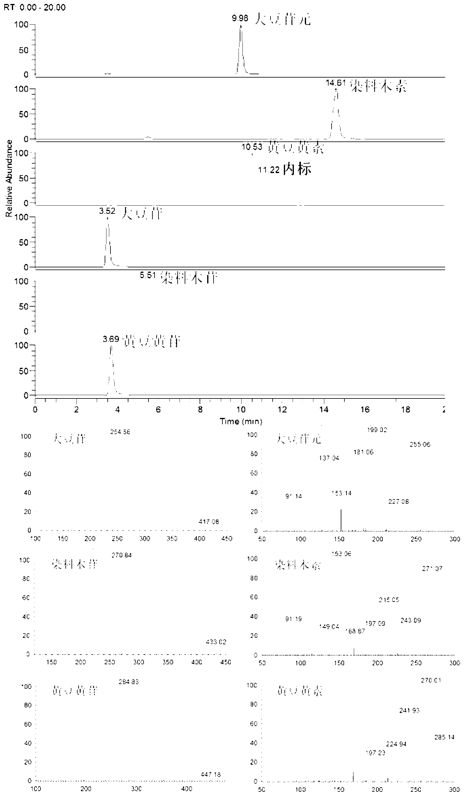 Method for analyzing isoflavone in soybeans and products thereof